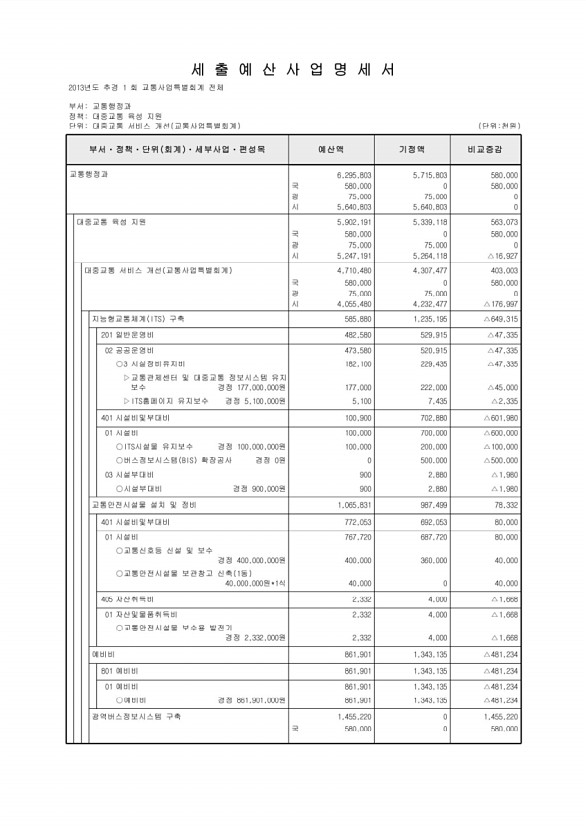 530페이지