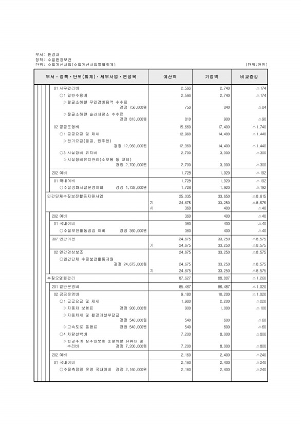 535페이지