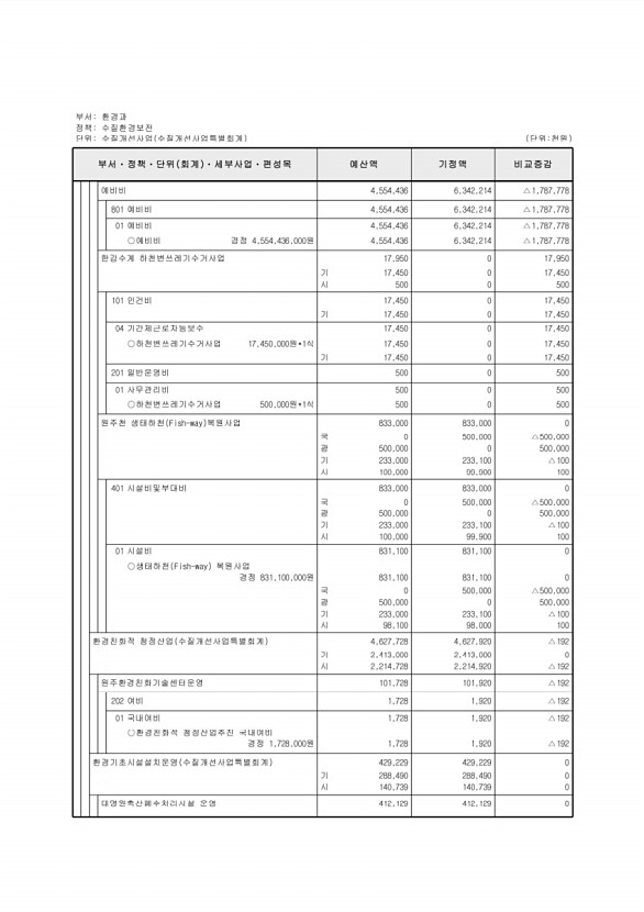 536페이지