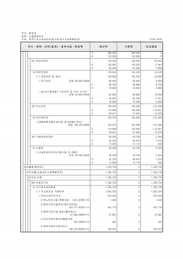 537페이지