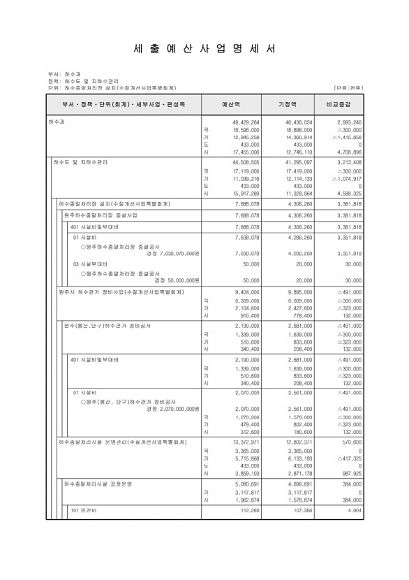 539페이지