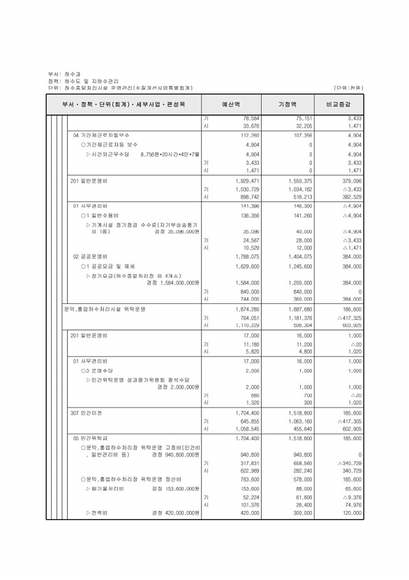 540페이지