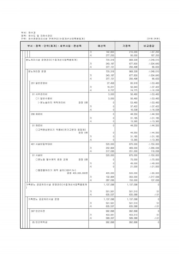 541페이지