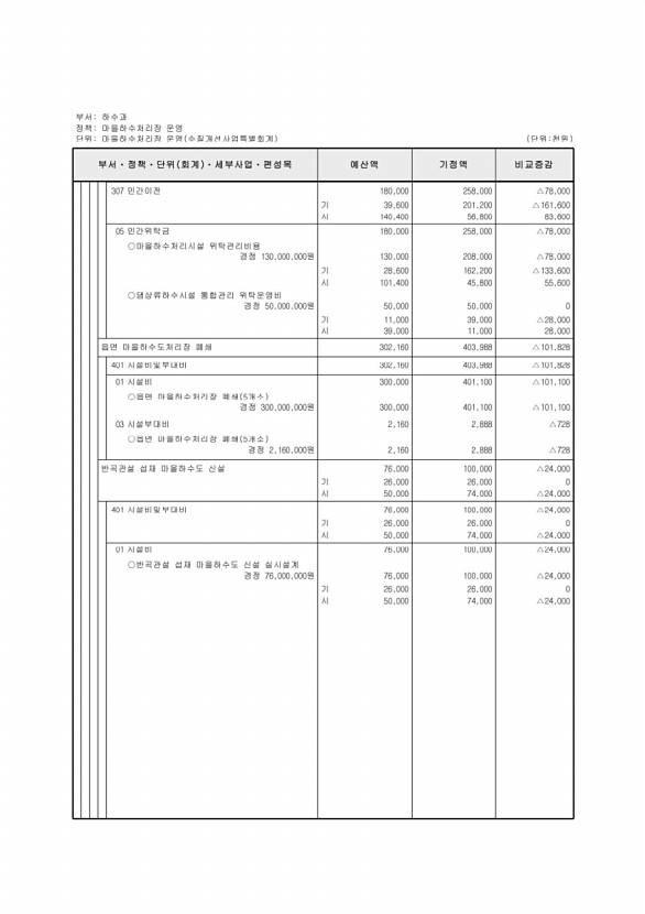 543페이지