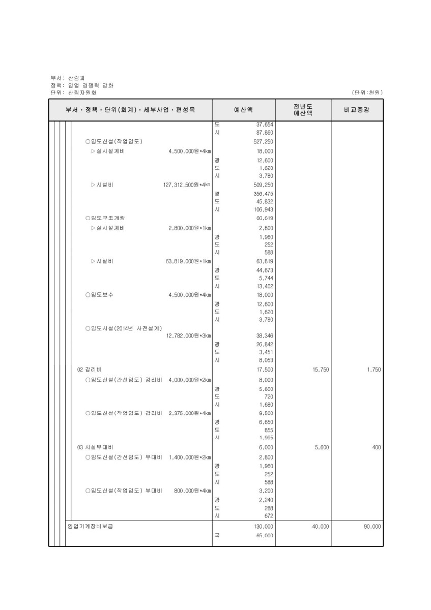 페이지