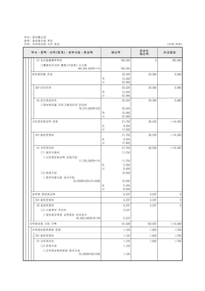 페이지