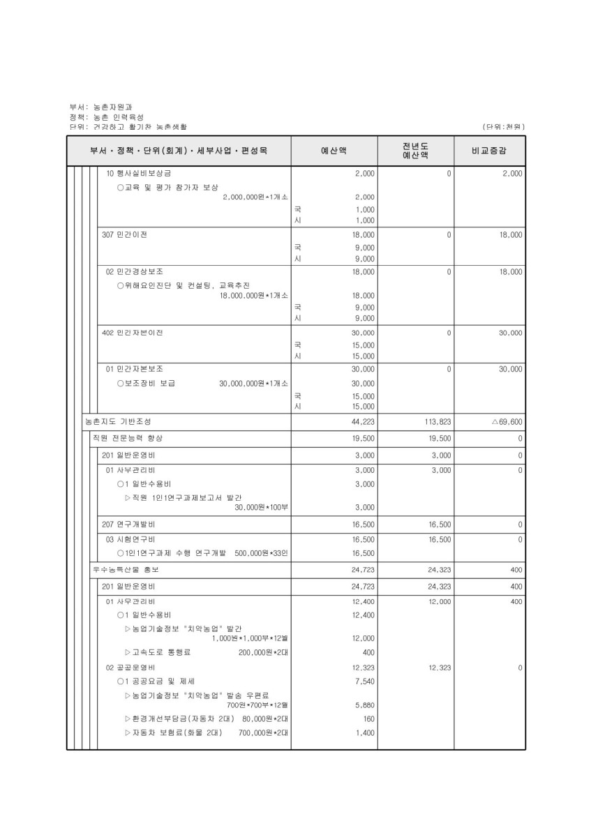 페이지