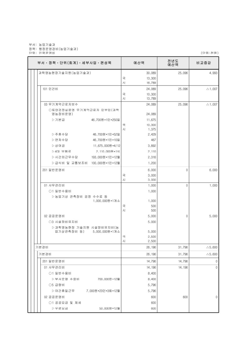 페이지