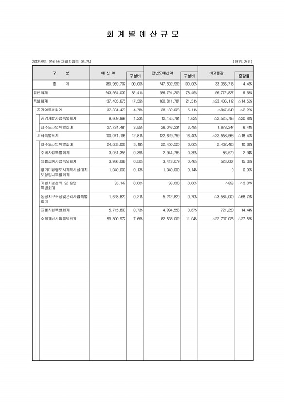 2페이지