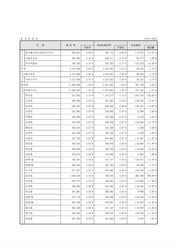 19페이지