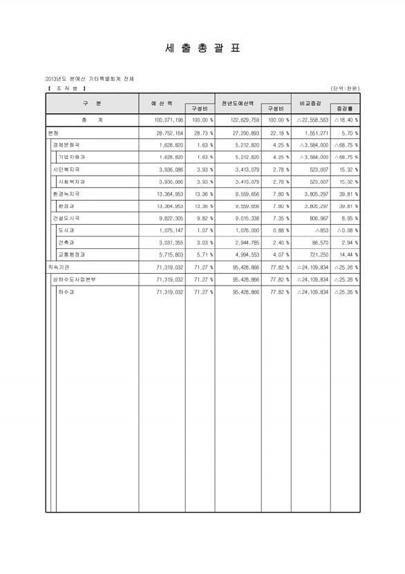 25페이지