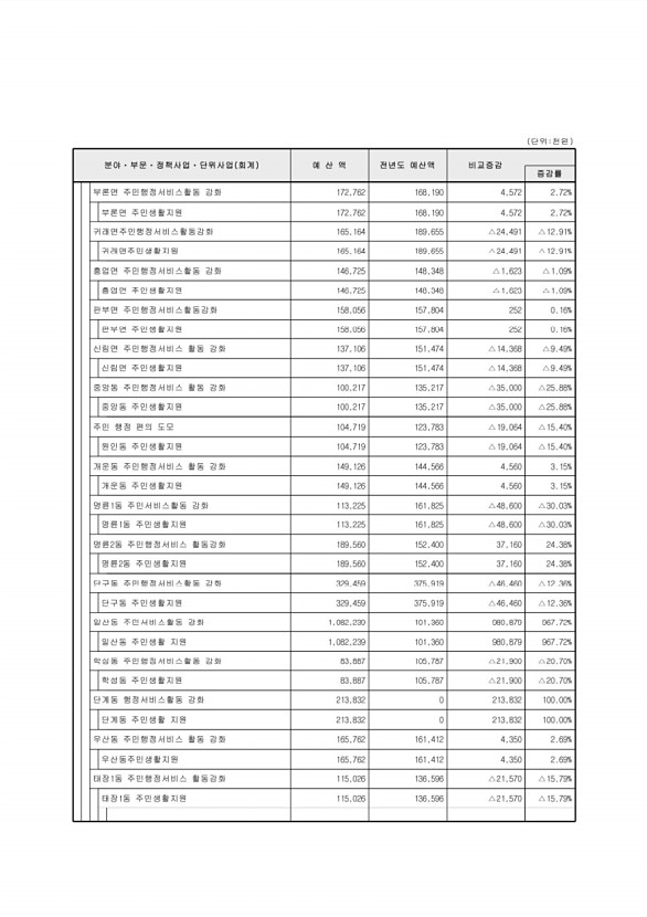 49페이지