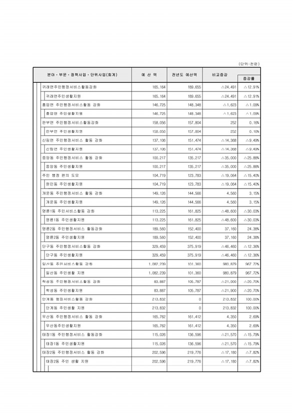 77페이지