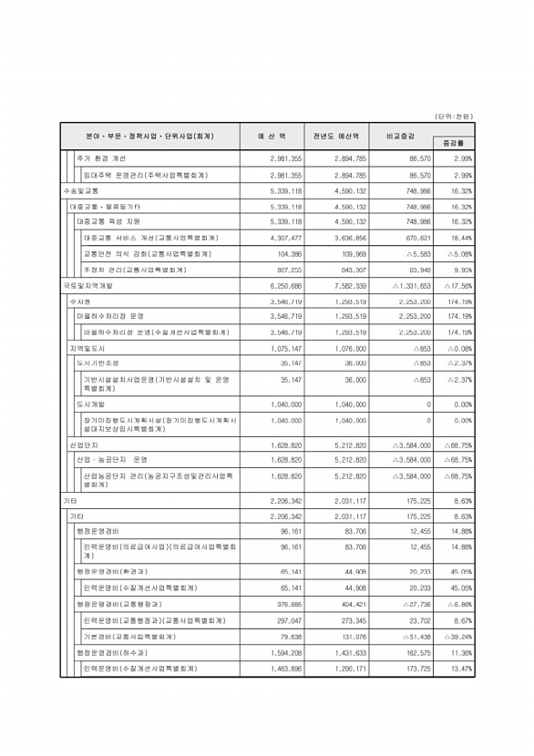 101페이지