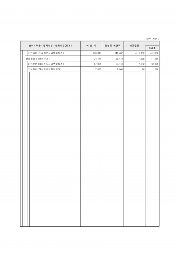 102페이지