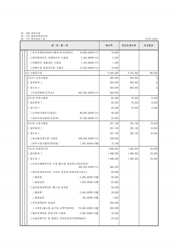 106페이지