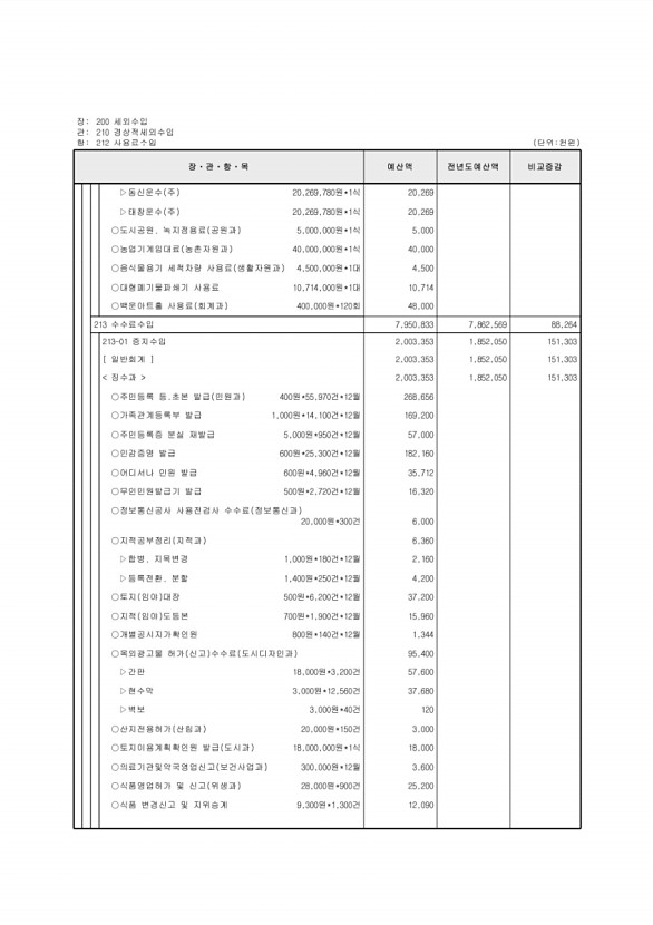 108페이지