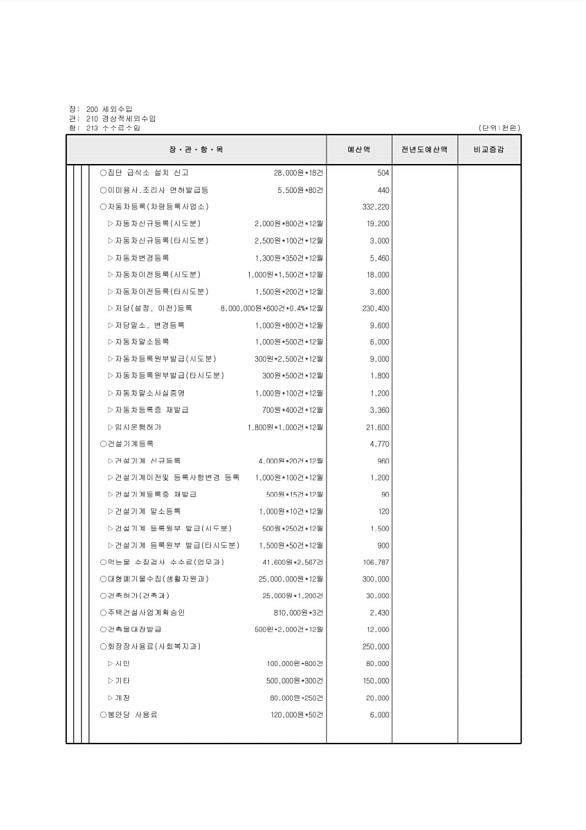 109페이지