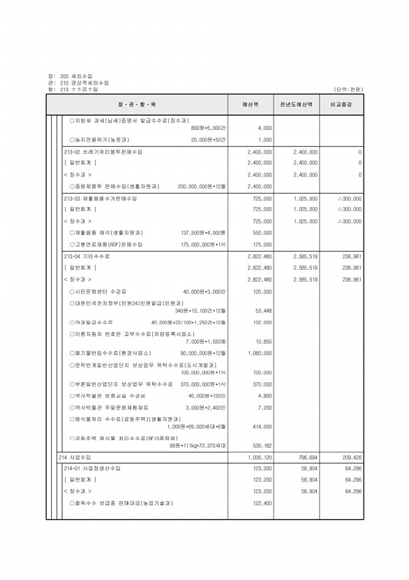 110페이지