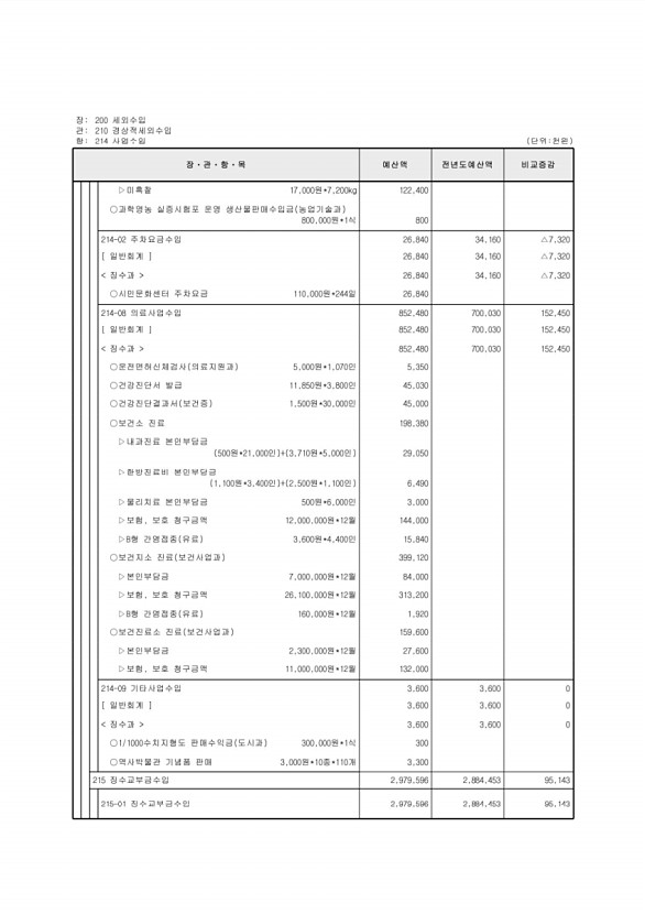 111페이지