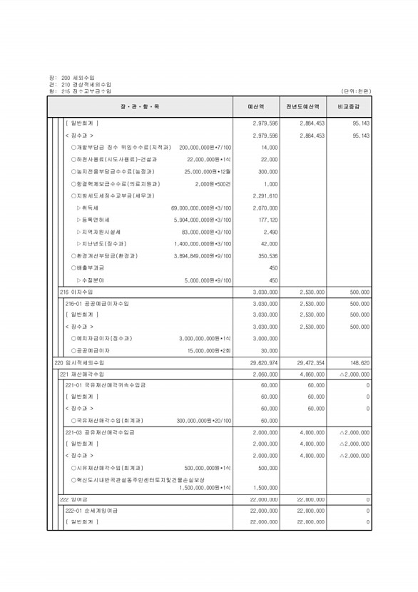 112페이지