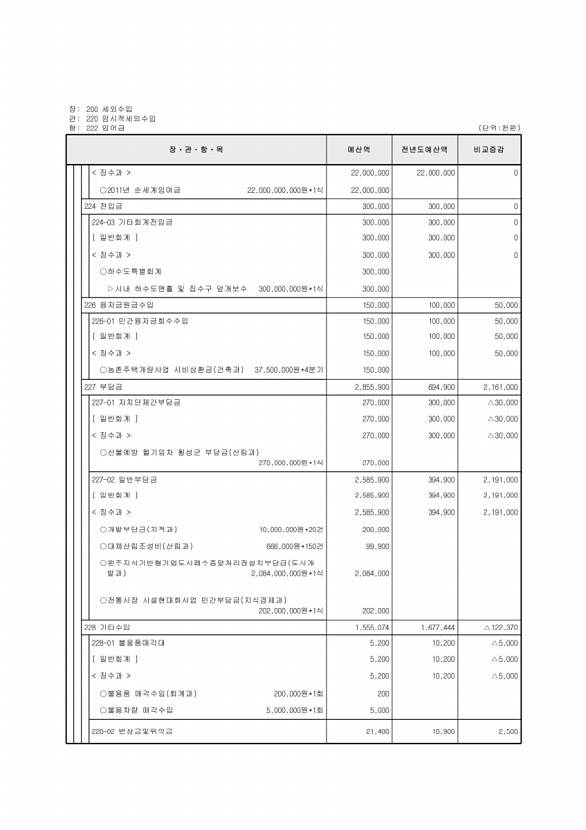 113페이지