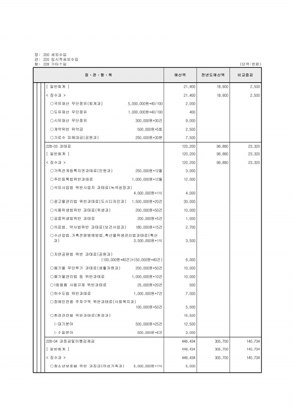 114페이지