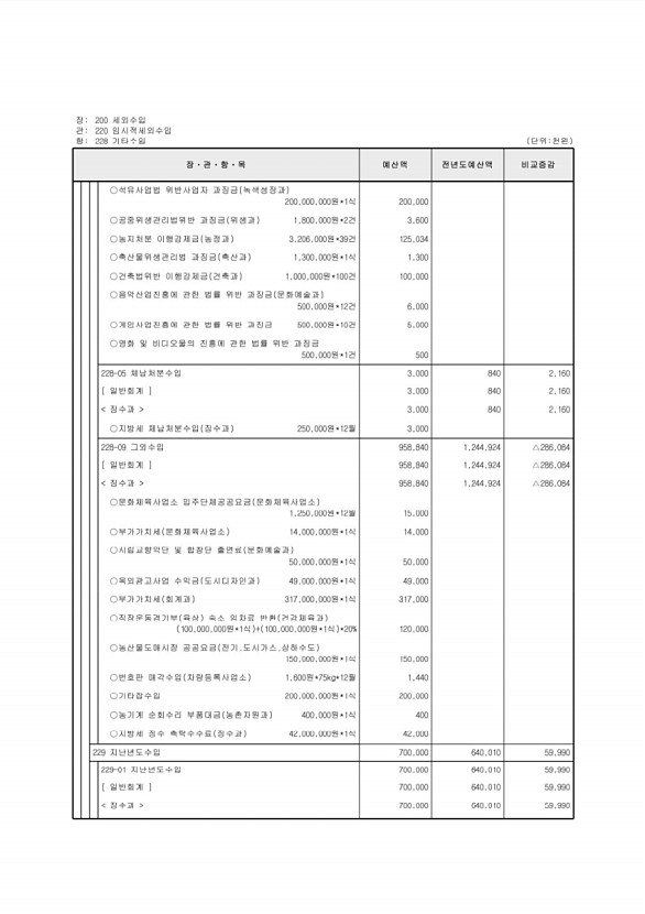 115페이지