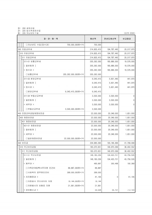 116페이지