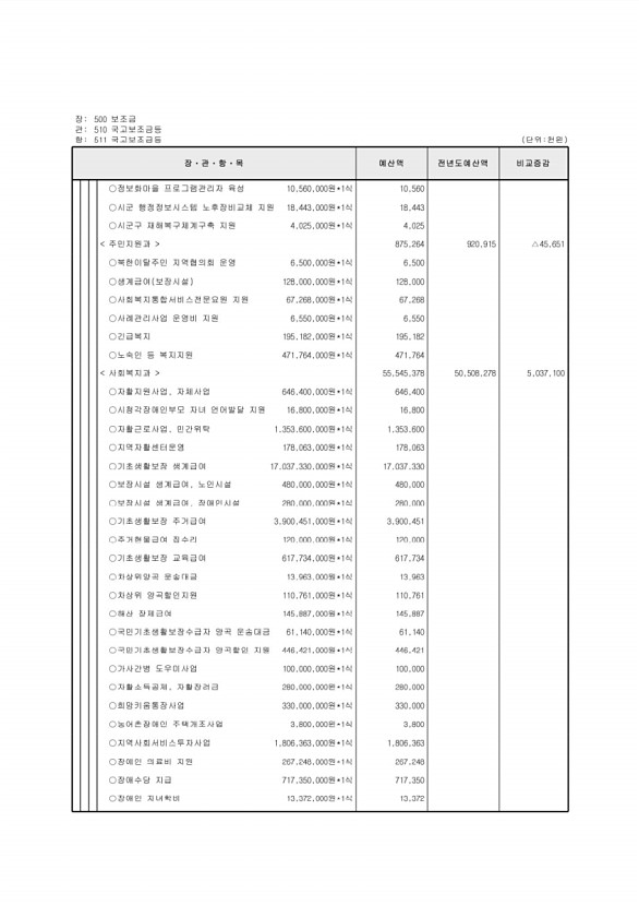 117페이지