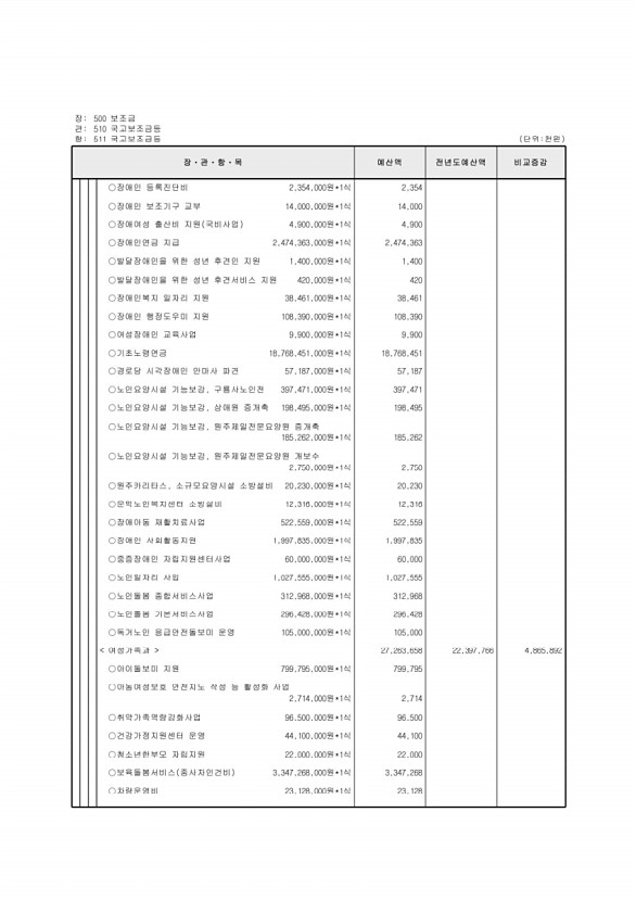 118페이지