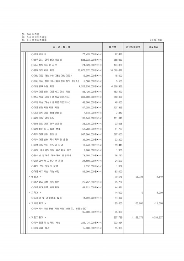 119페이지