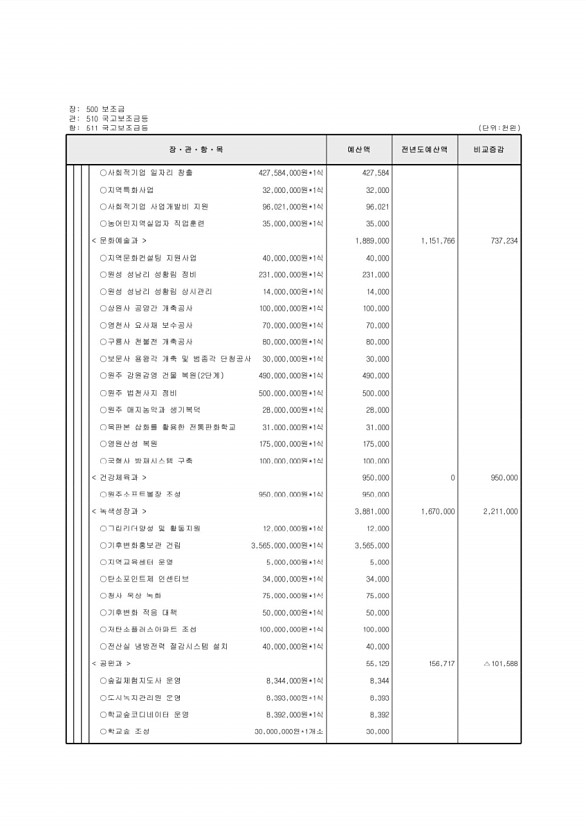 120페이지