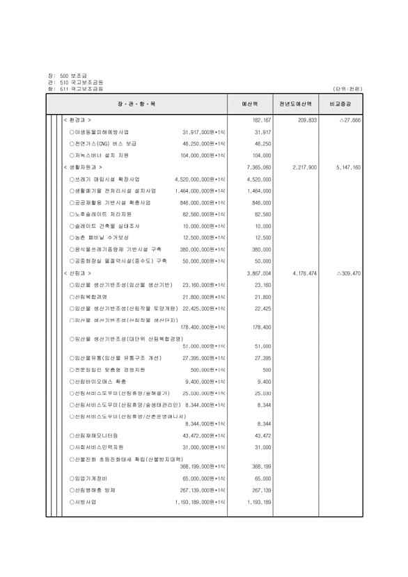 121페이지