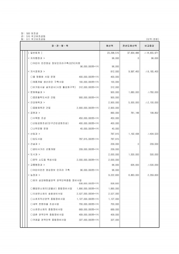 125페이지