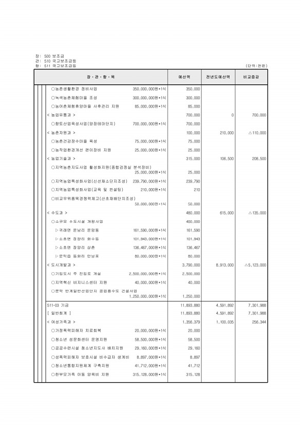 126페이지