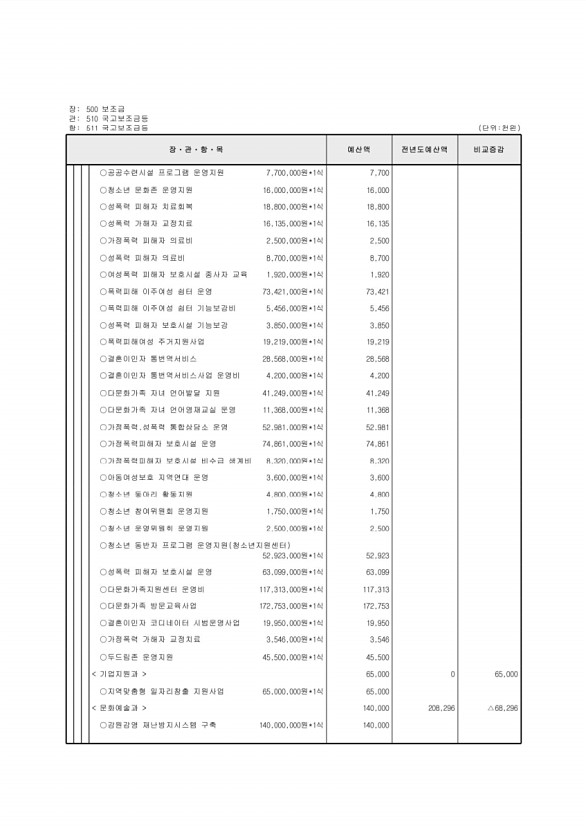 127페이지