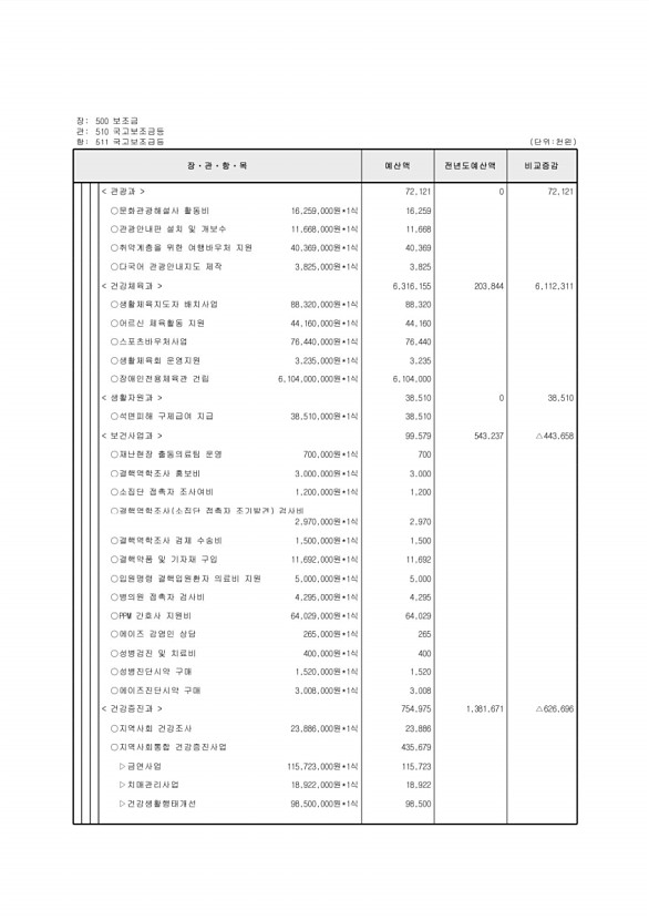 128페이지