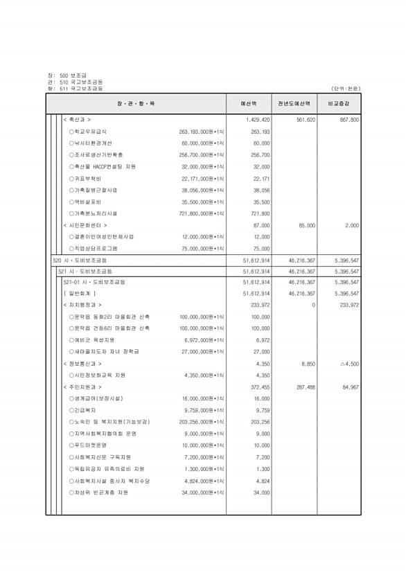 130페이지