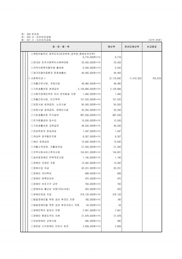 131페이지