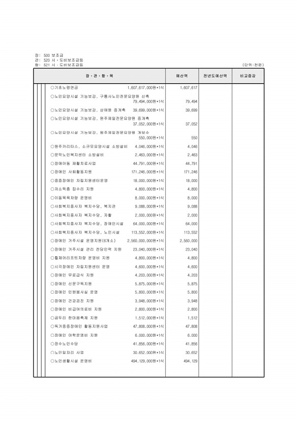 132페이지