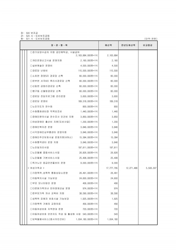 133페이지