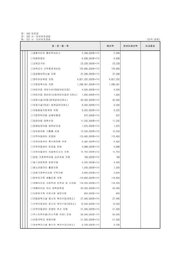 135페이지