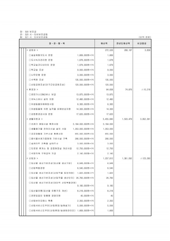 138페이지