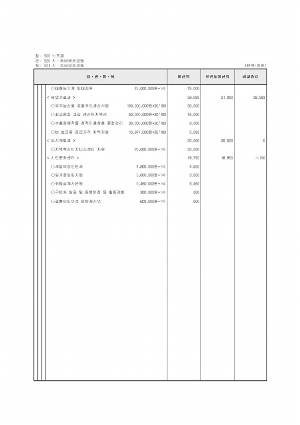 145페이지