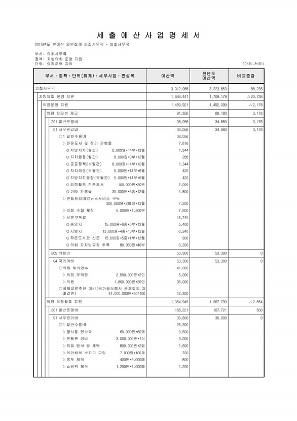 146페이지