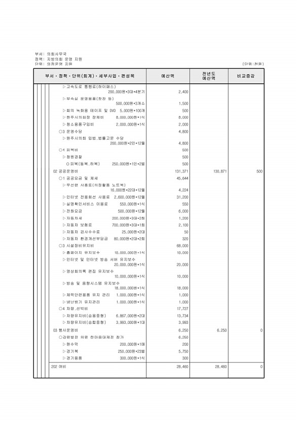 147페이지