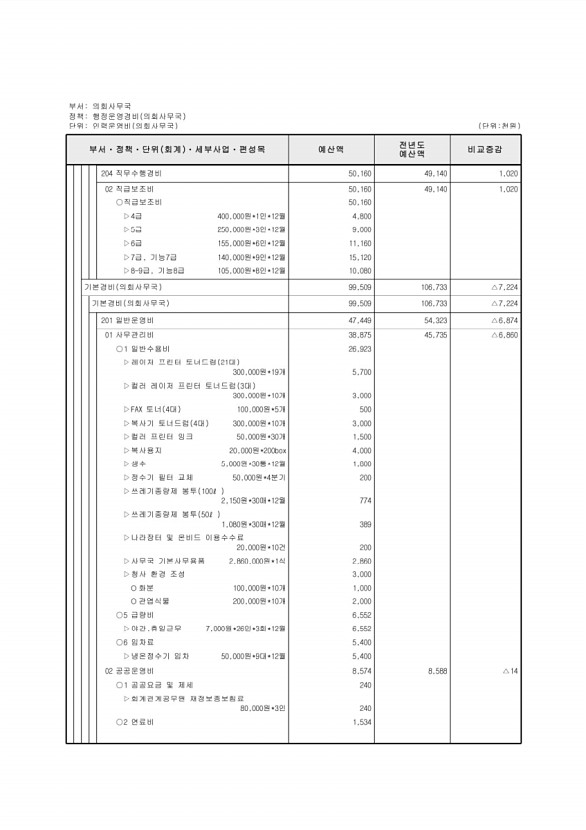 153페이지