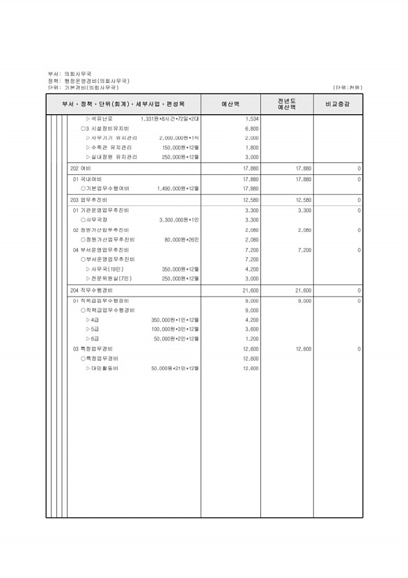 154페이지