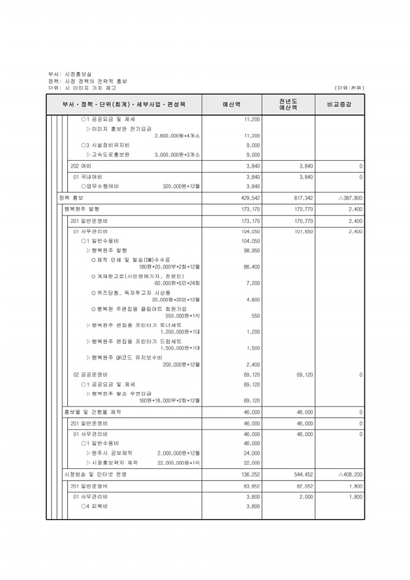 156페이지